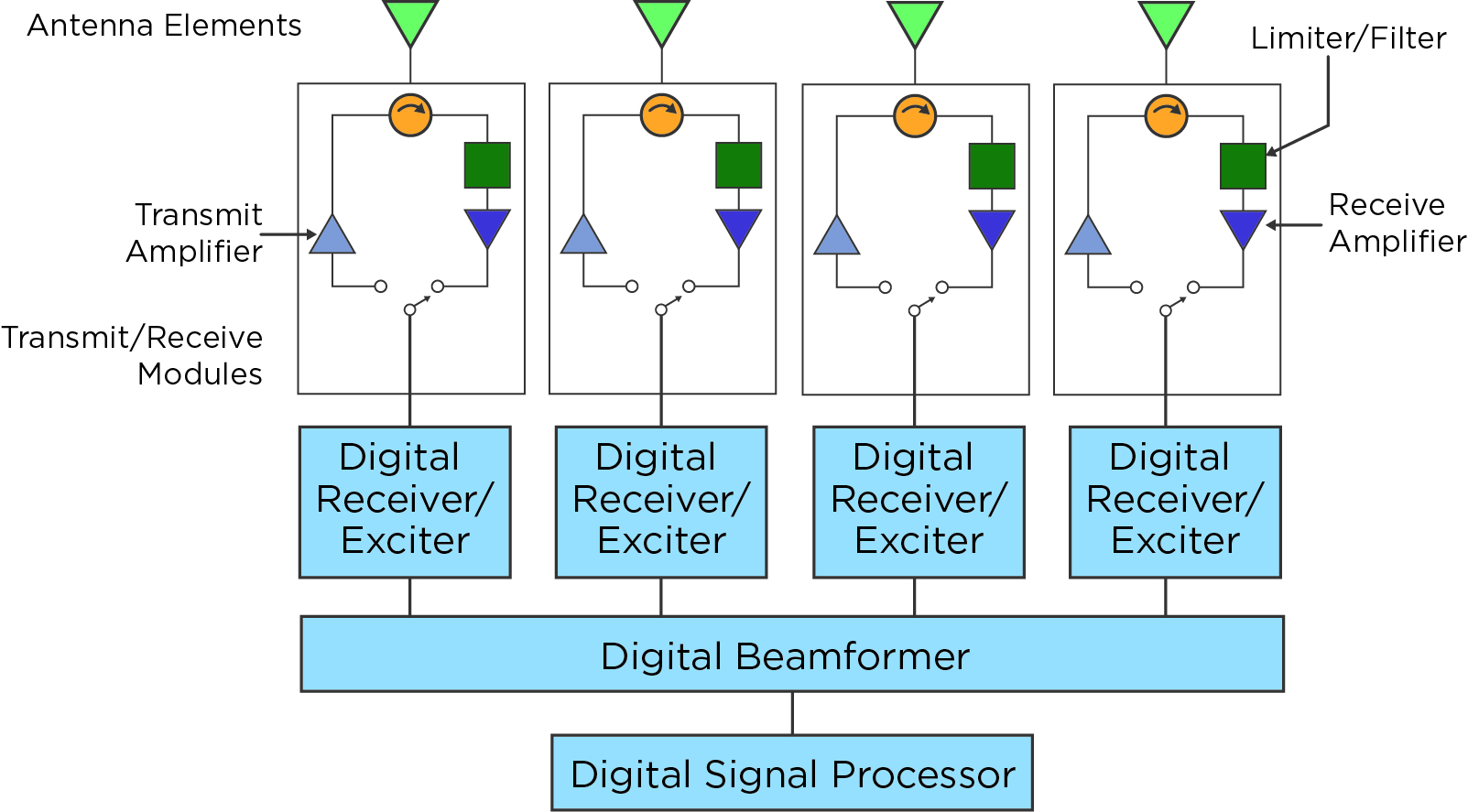 Systems Engineering Contributions To Digital Receivers For Phased Array - Artistic Ultra HD Colorful Patterns | Free Download